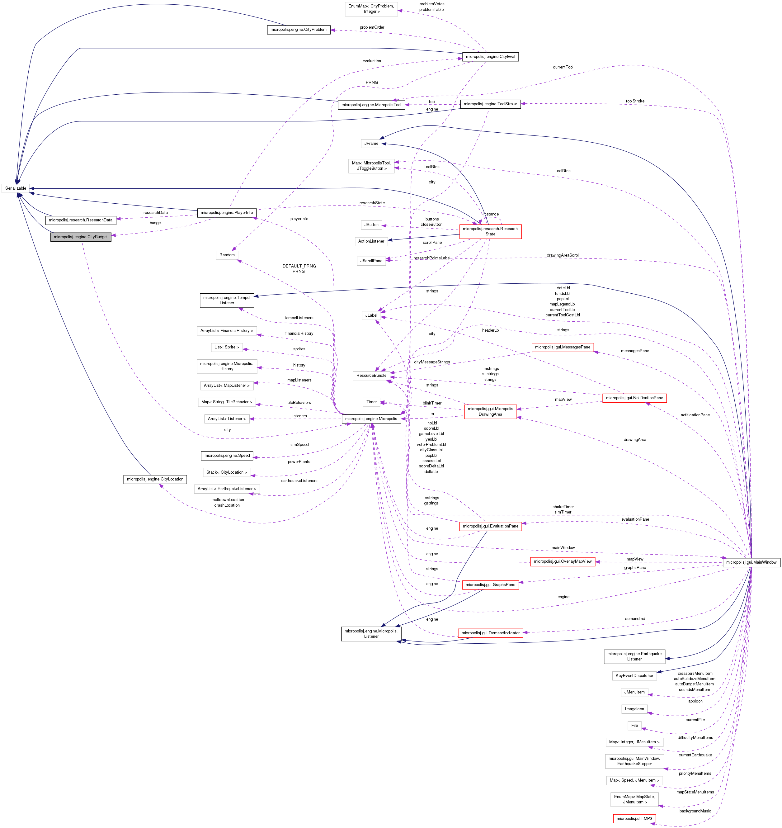 Collaboration graph