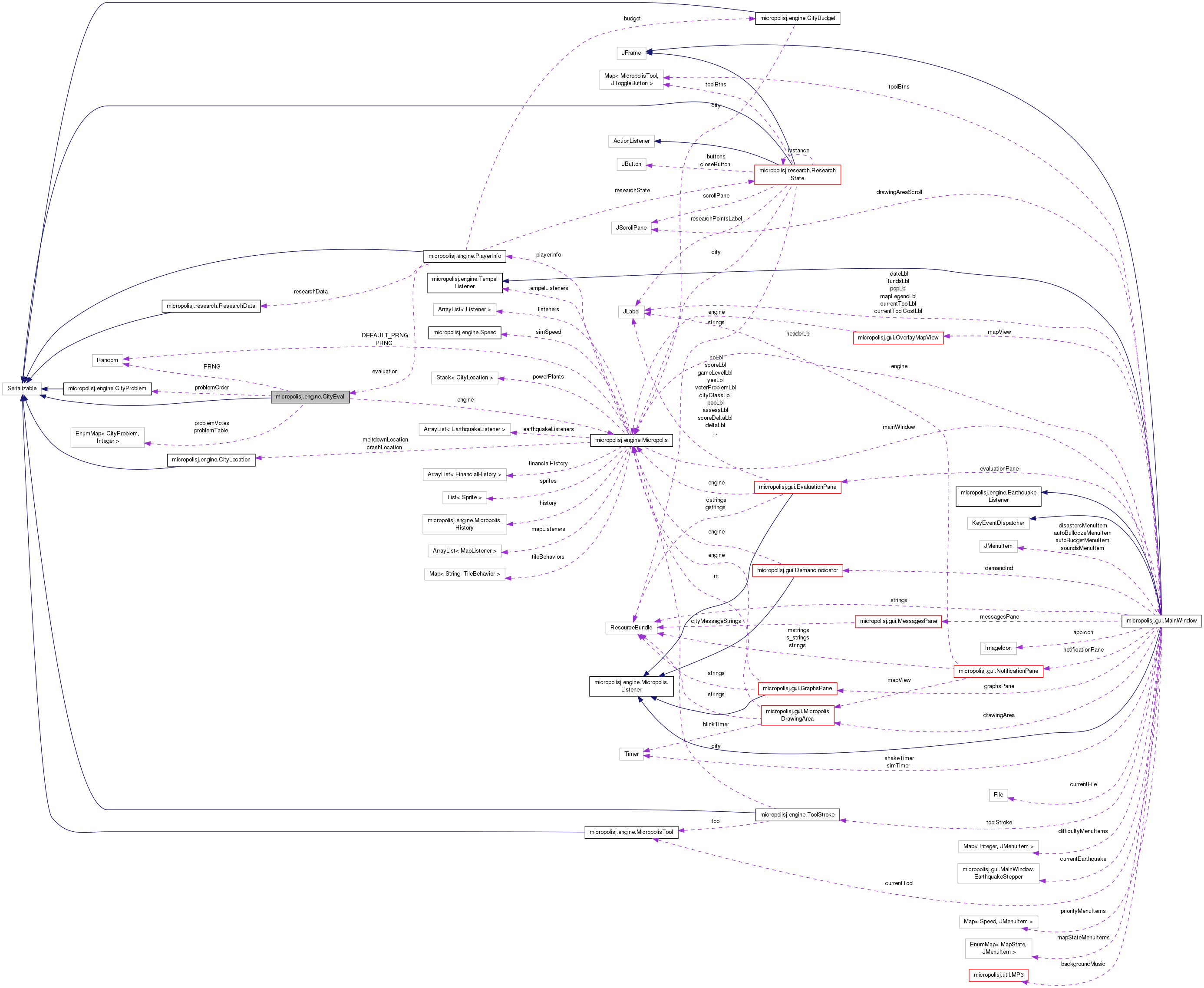 Collaboration graph