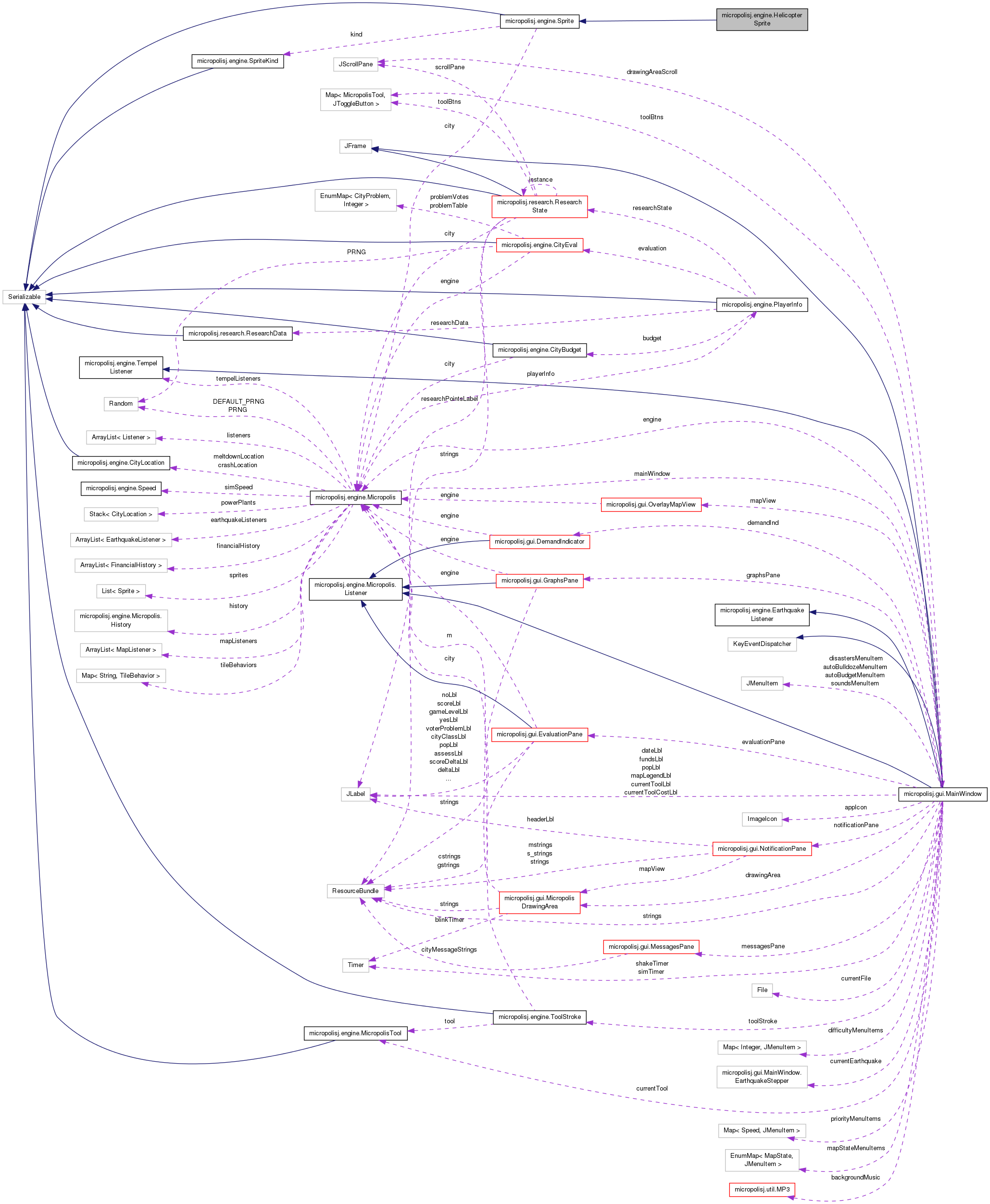 Collaboration graph