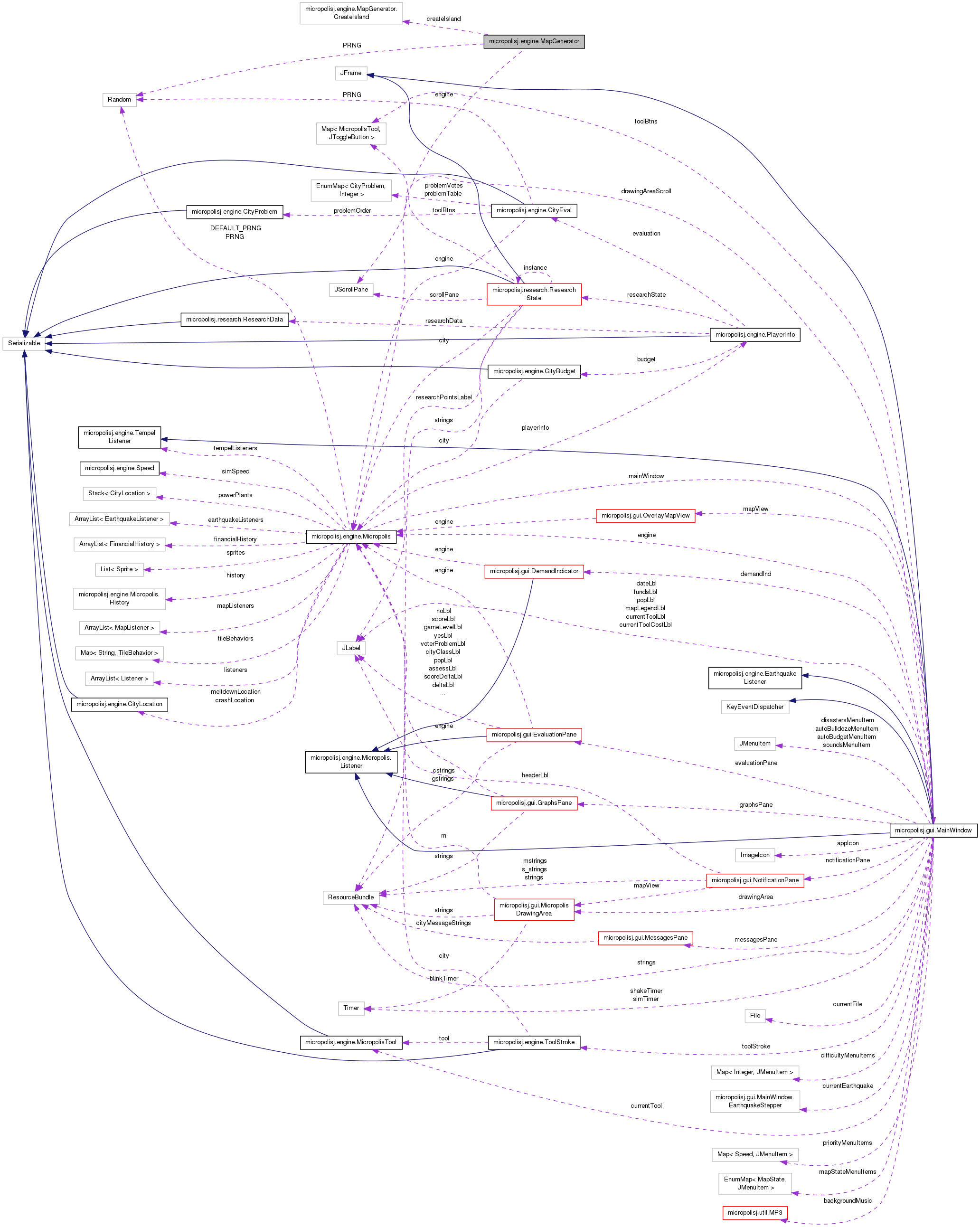 Collaboration graph