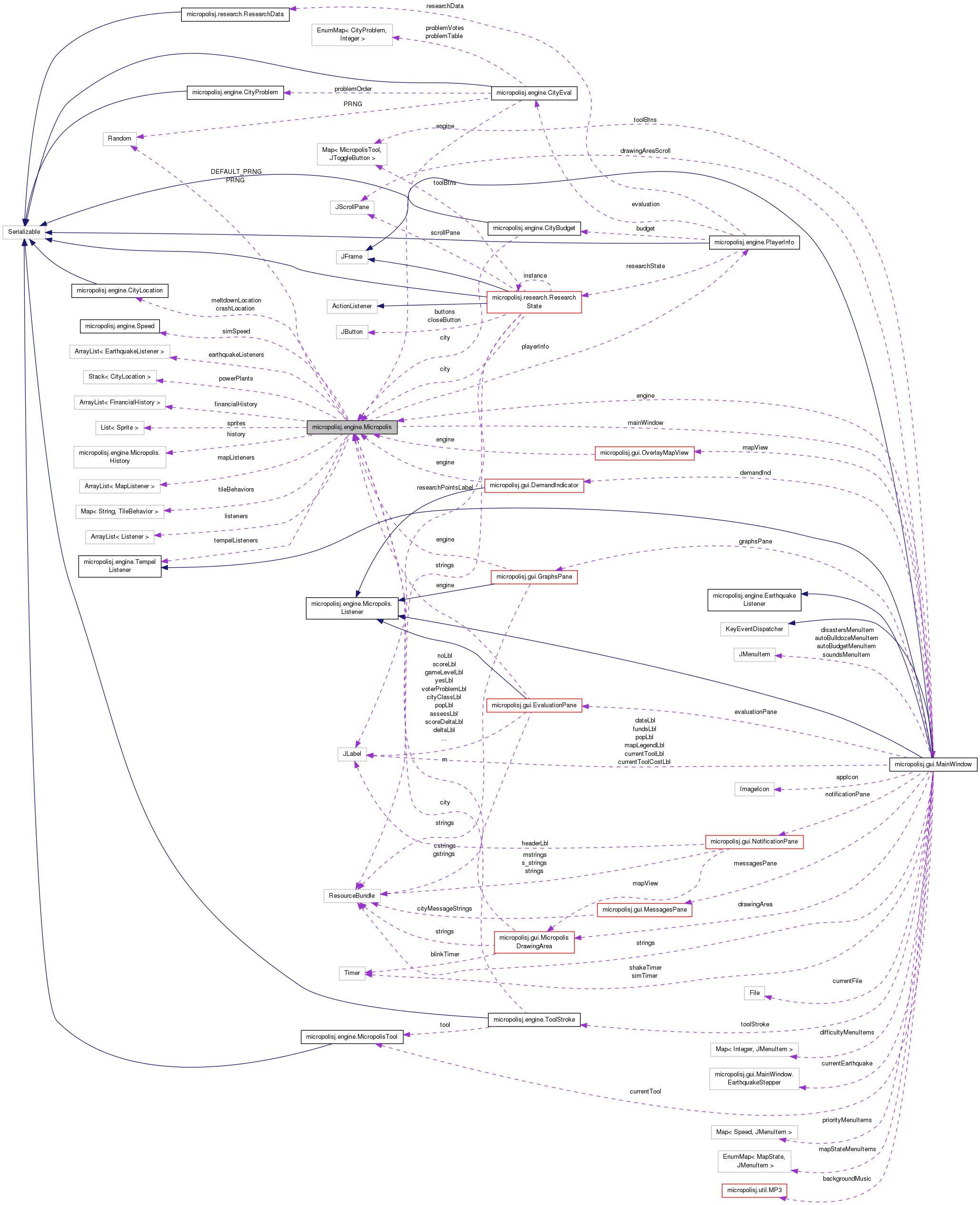 Collaboration graph