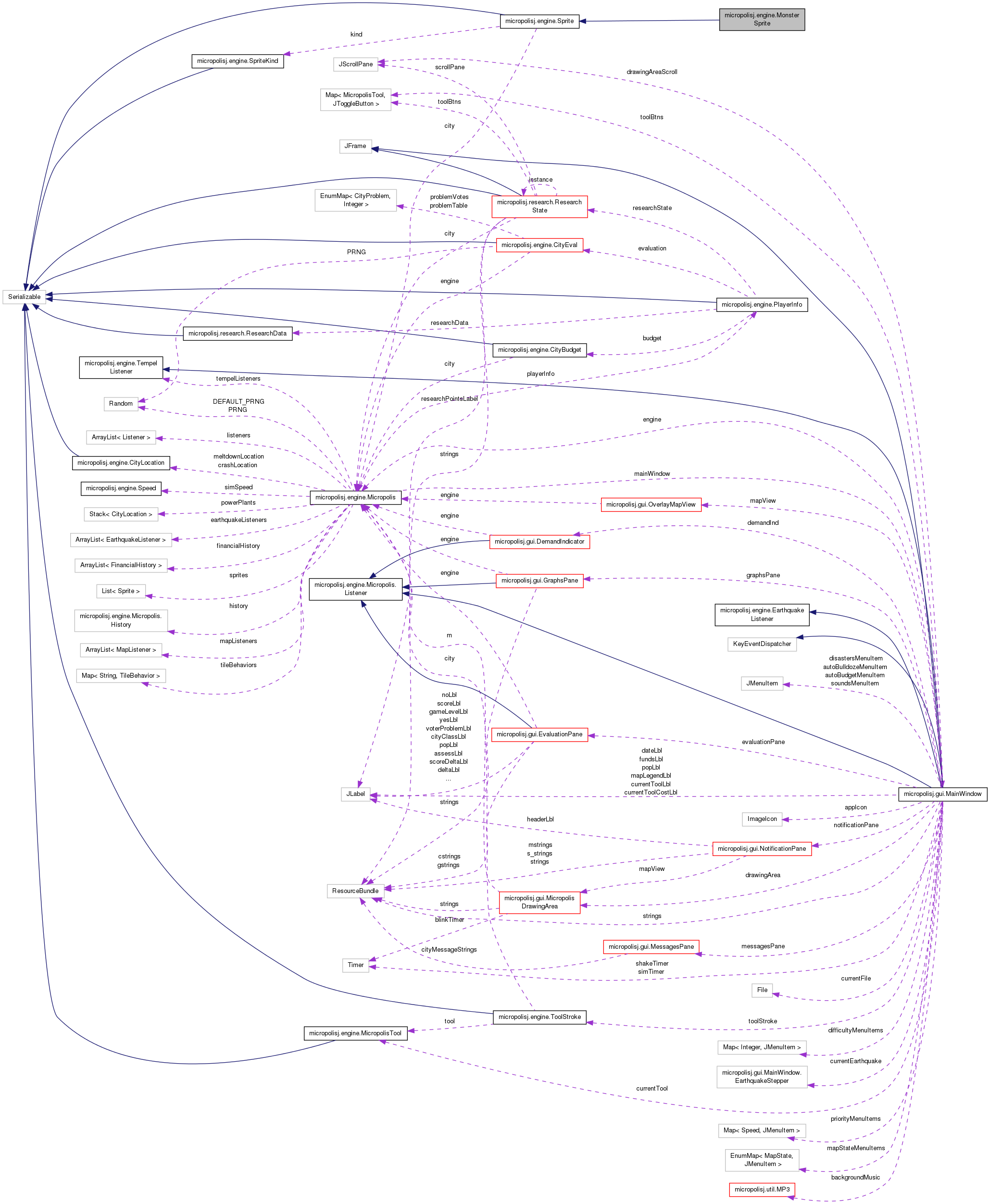 Collaboration graph