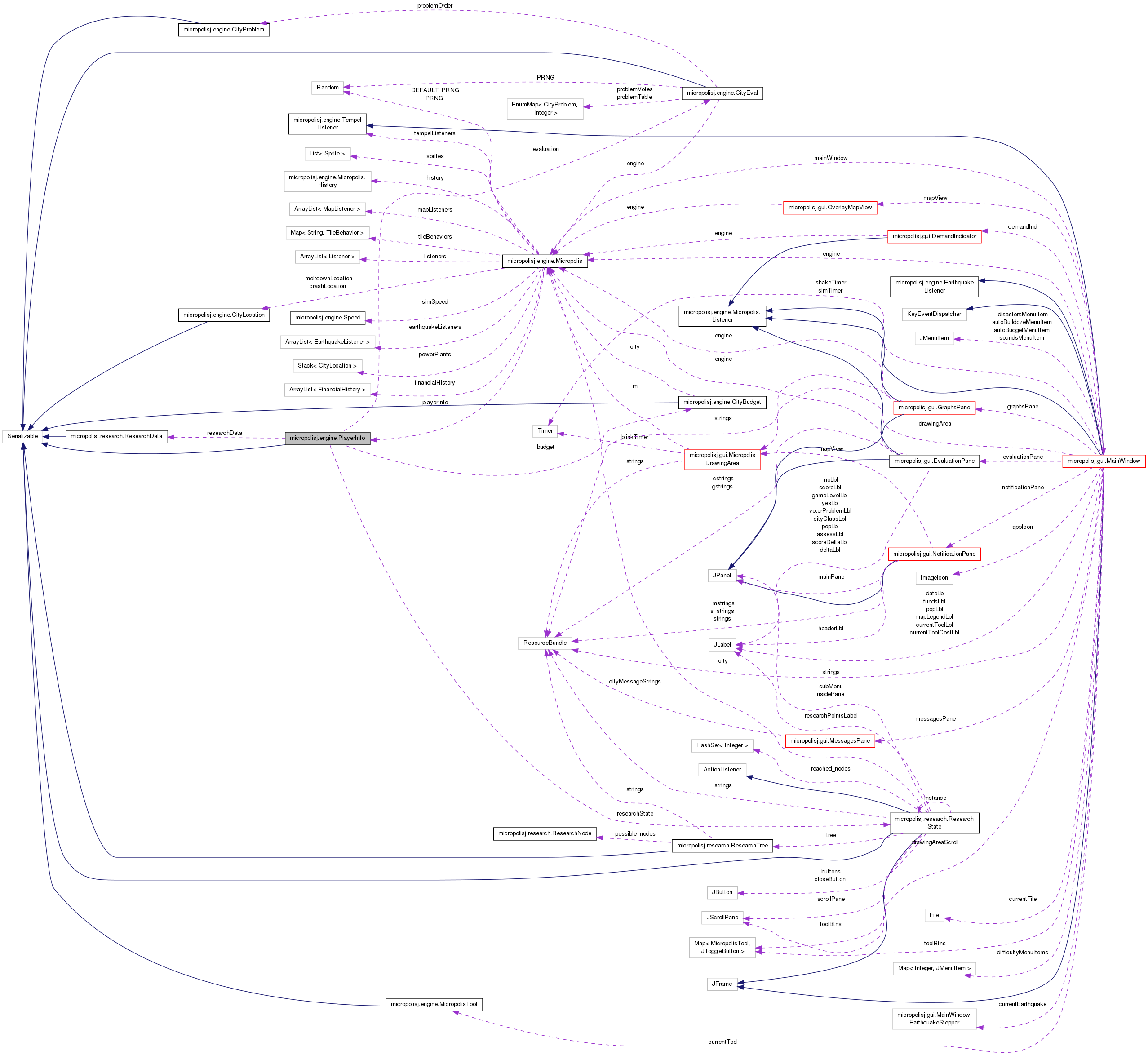 Collaboration graph