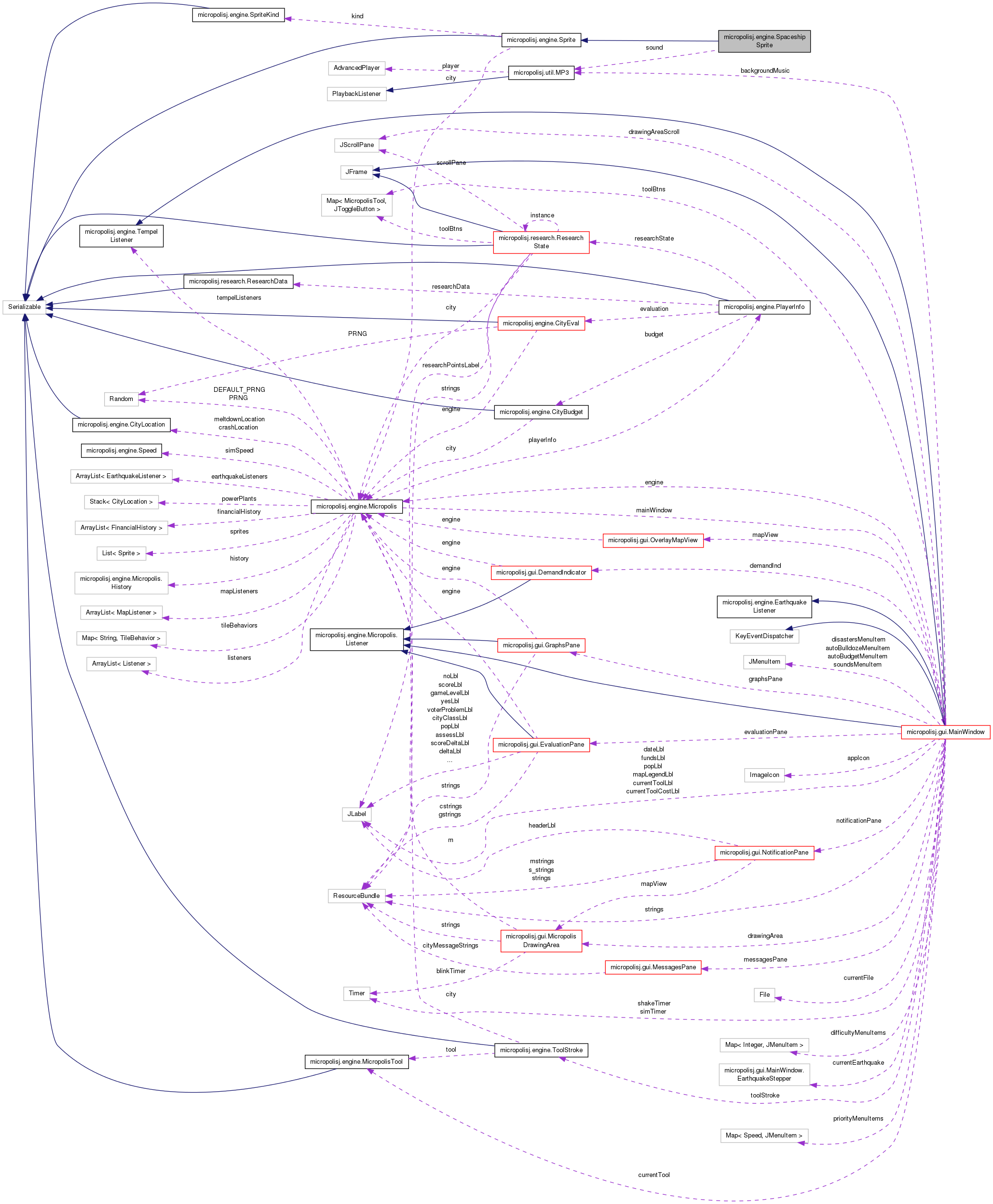 Collaboration graph