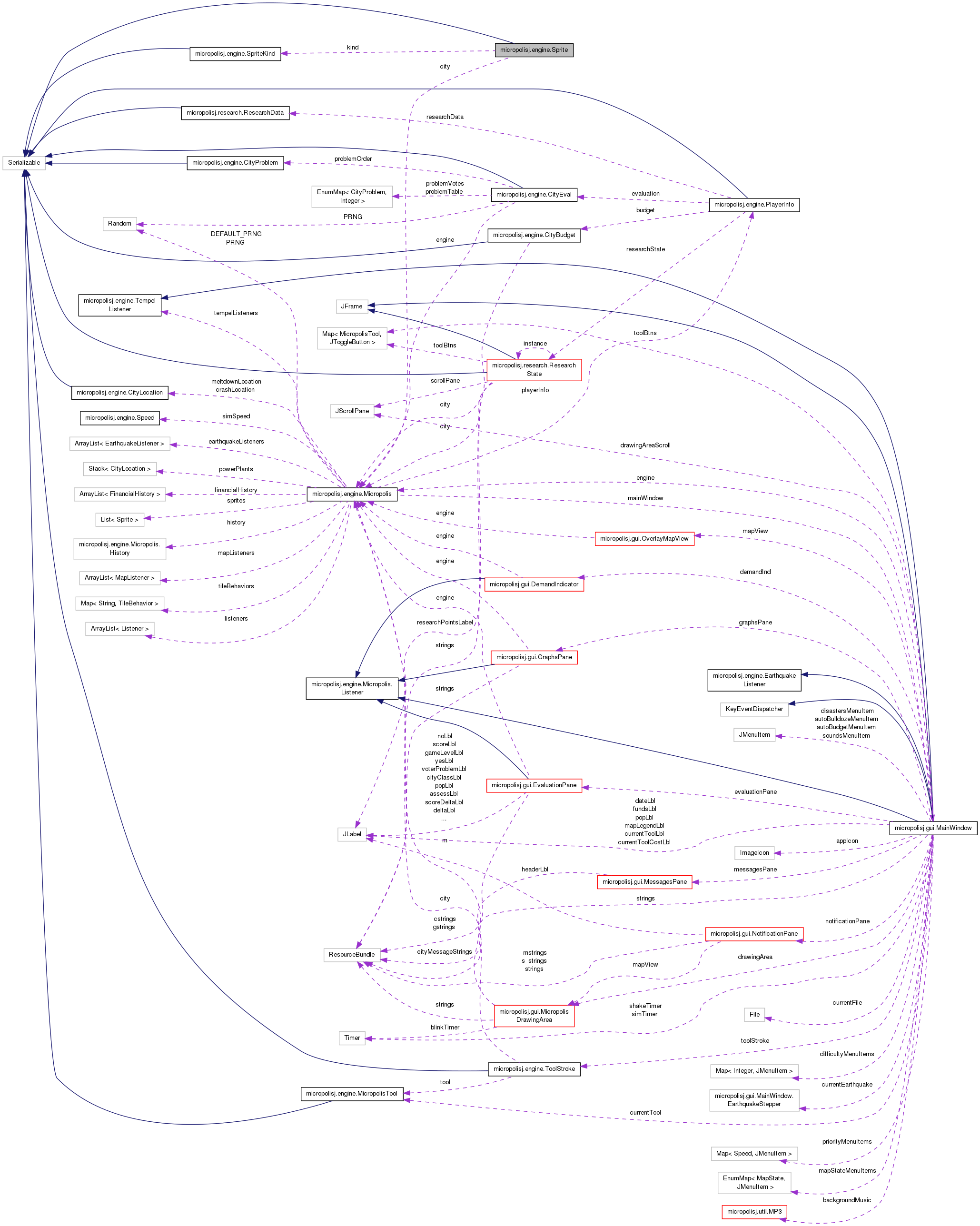 Collaboration graph