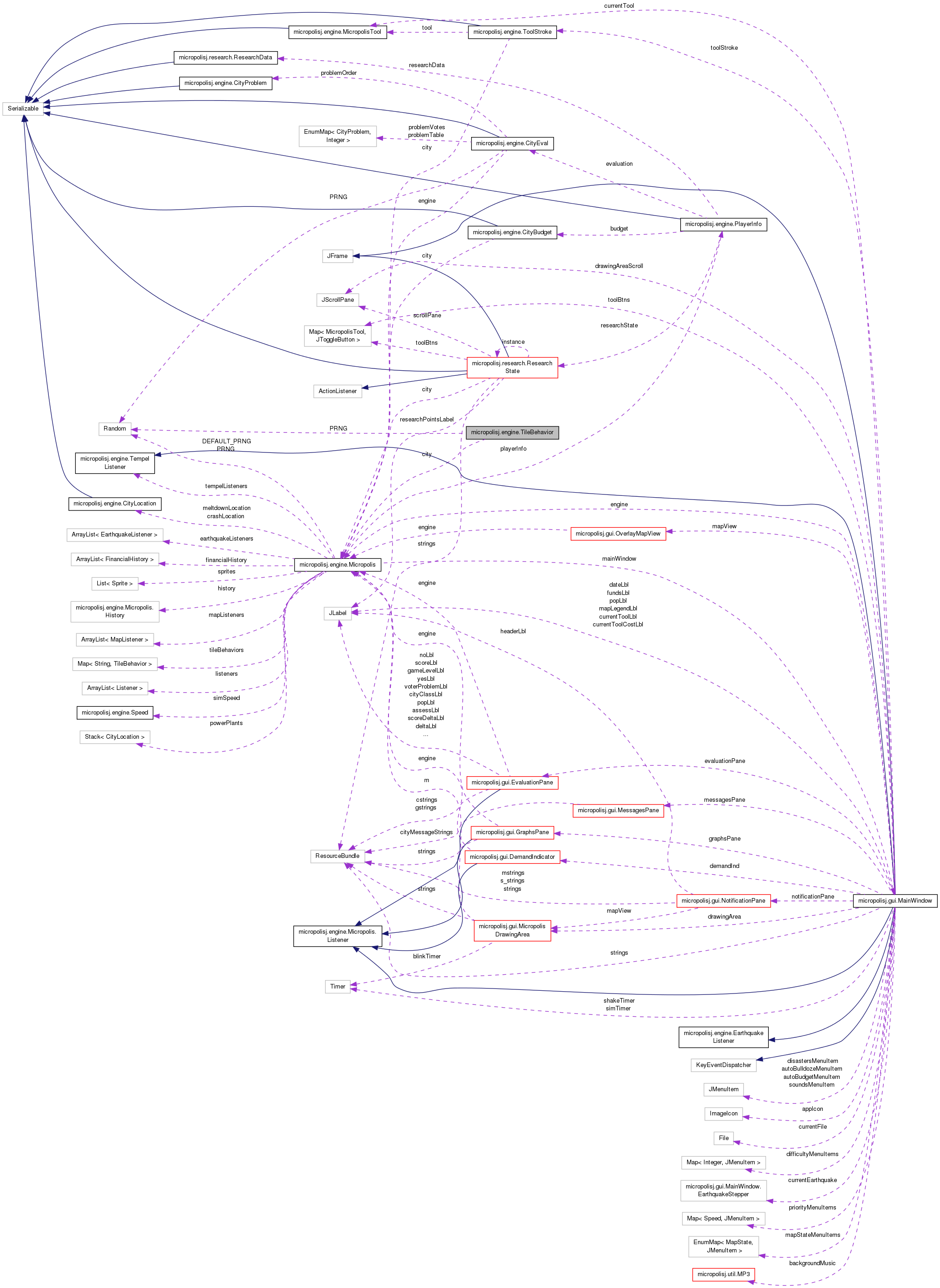 Collaboration graph