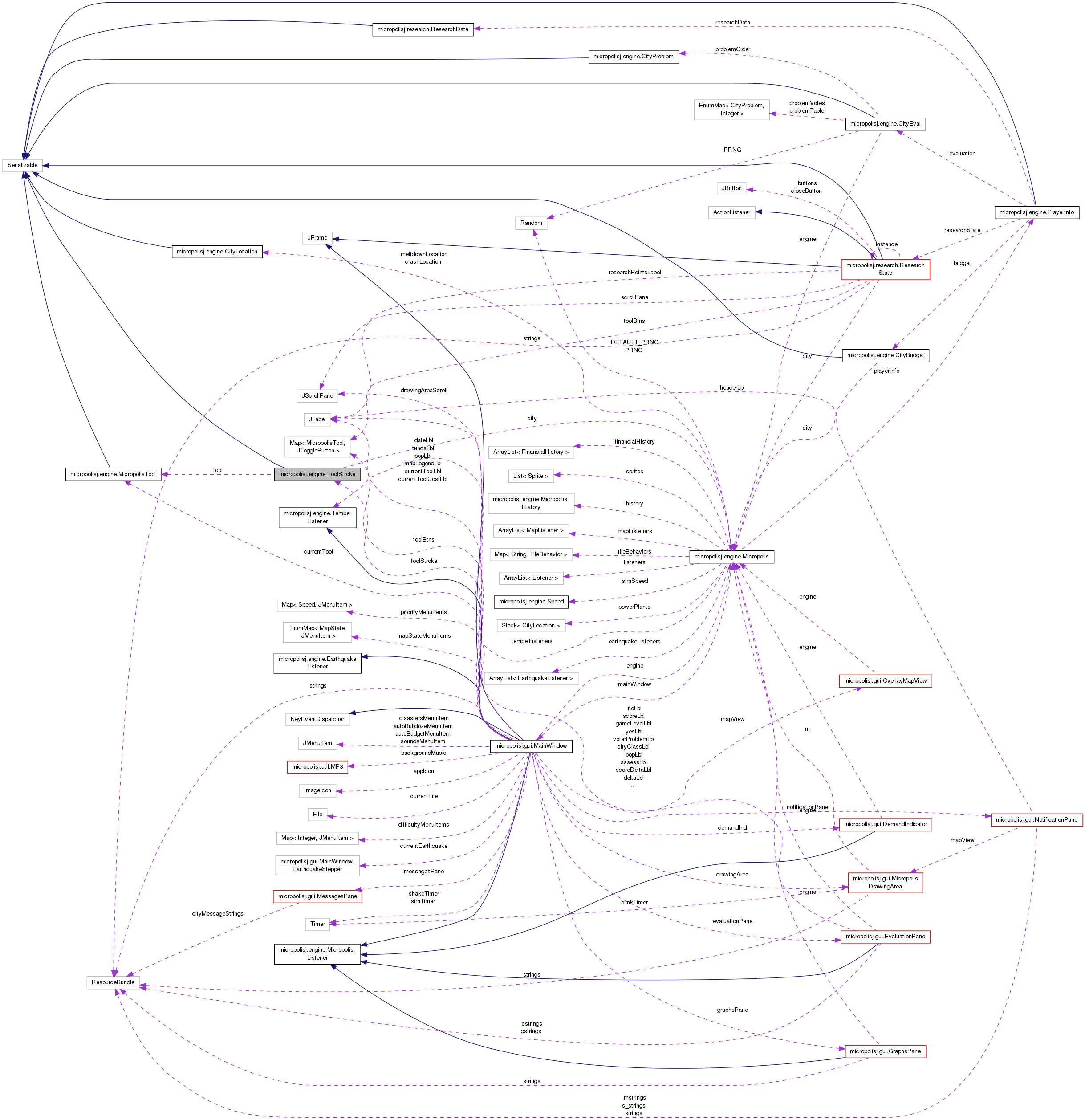 Collaboration graph