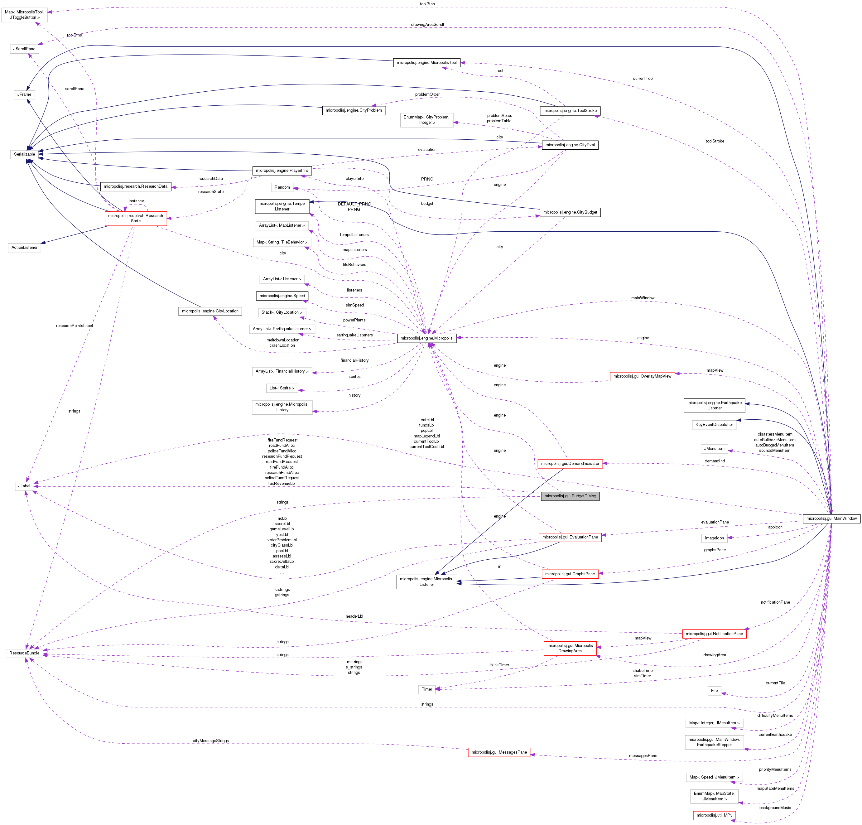 Collaboration graph