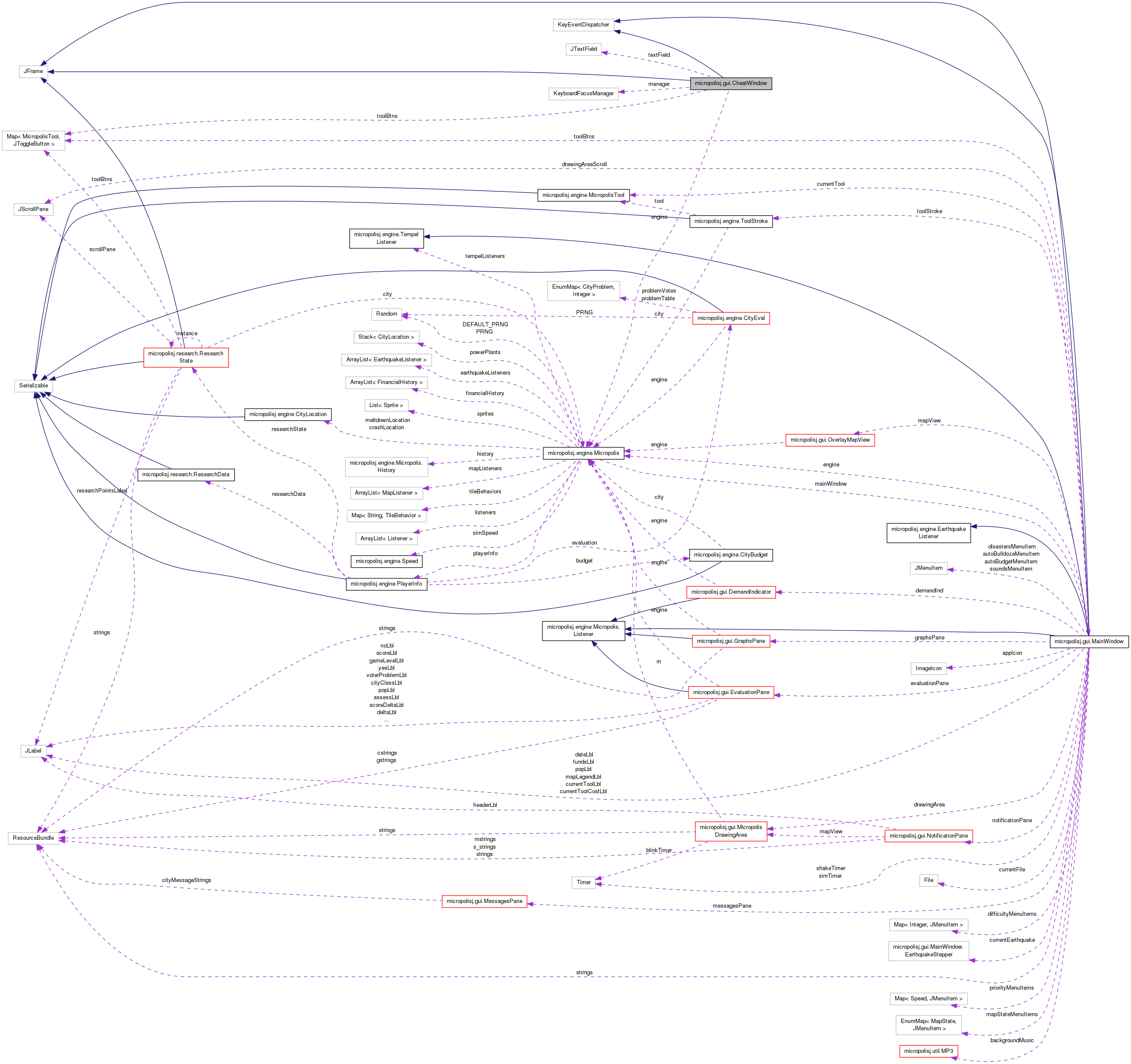 Collaboration graph