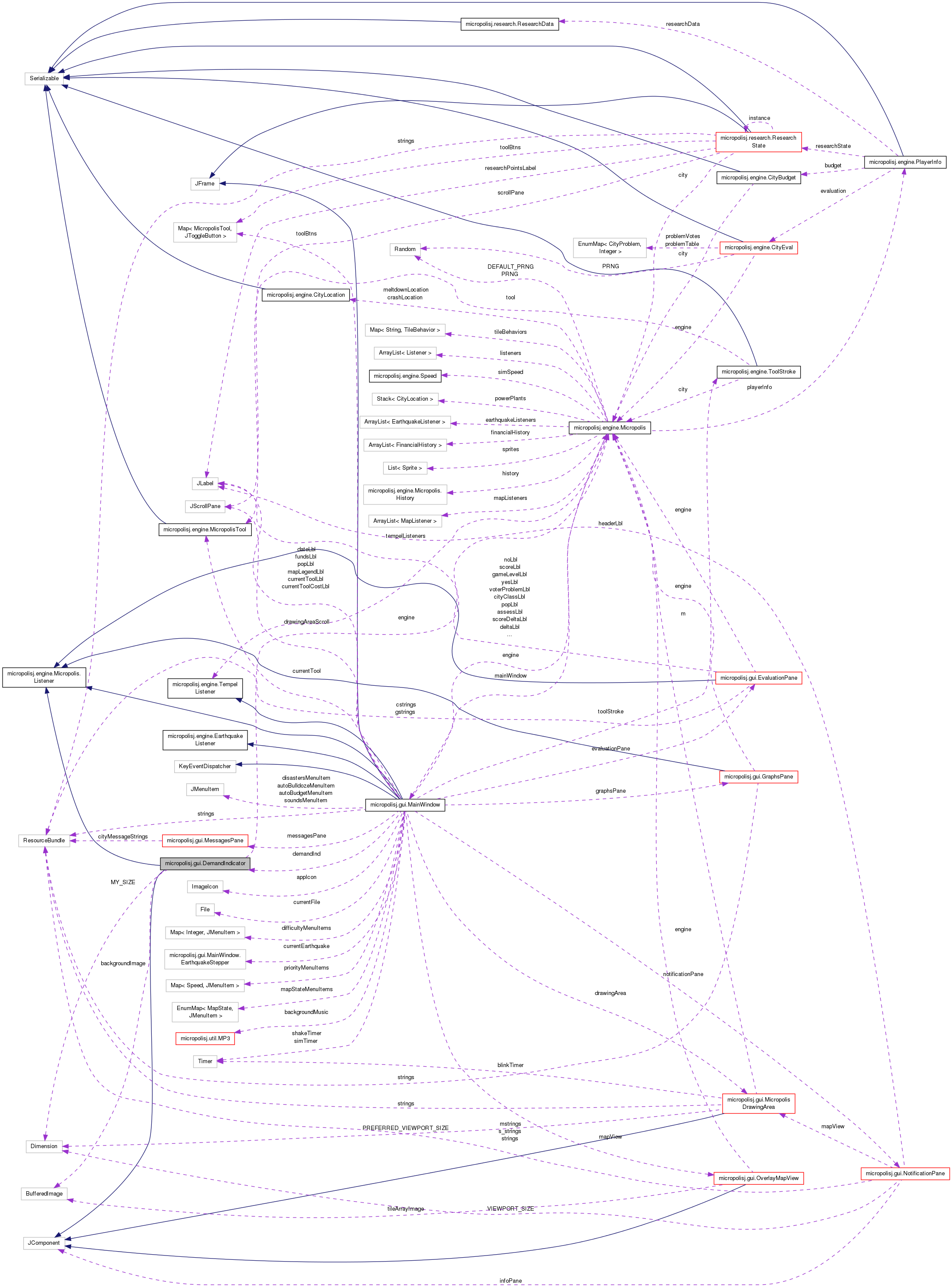 Collaboration graph