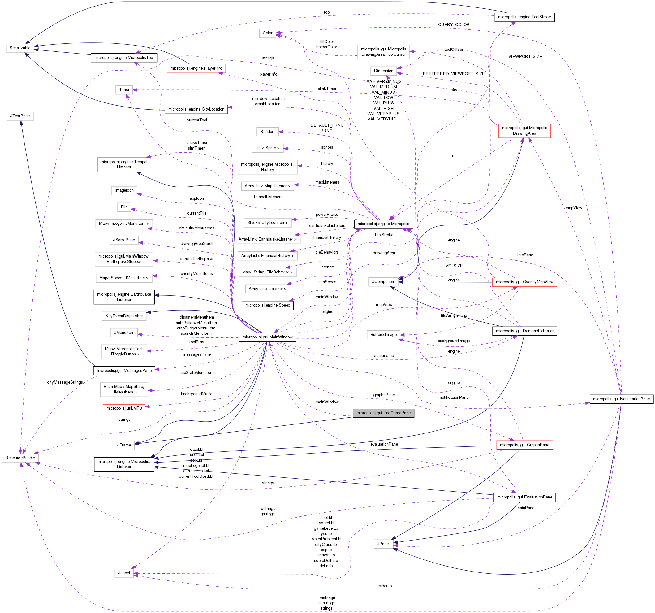 Collaboration graph