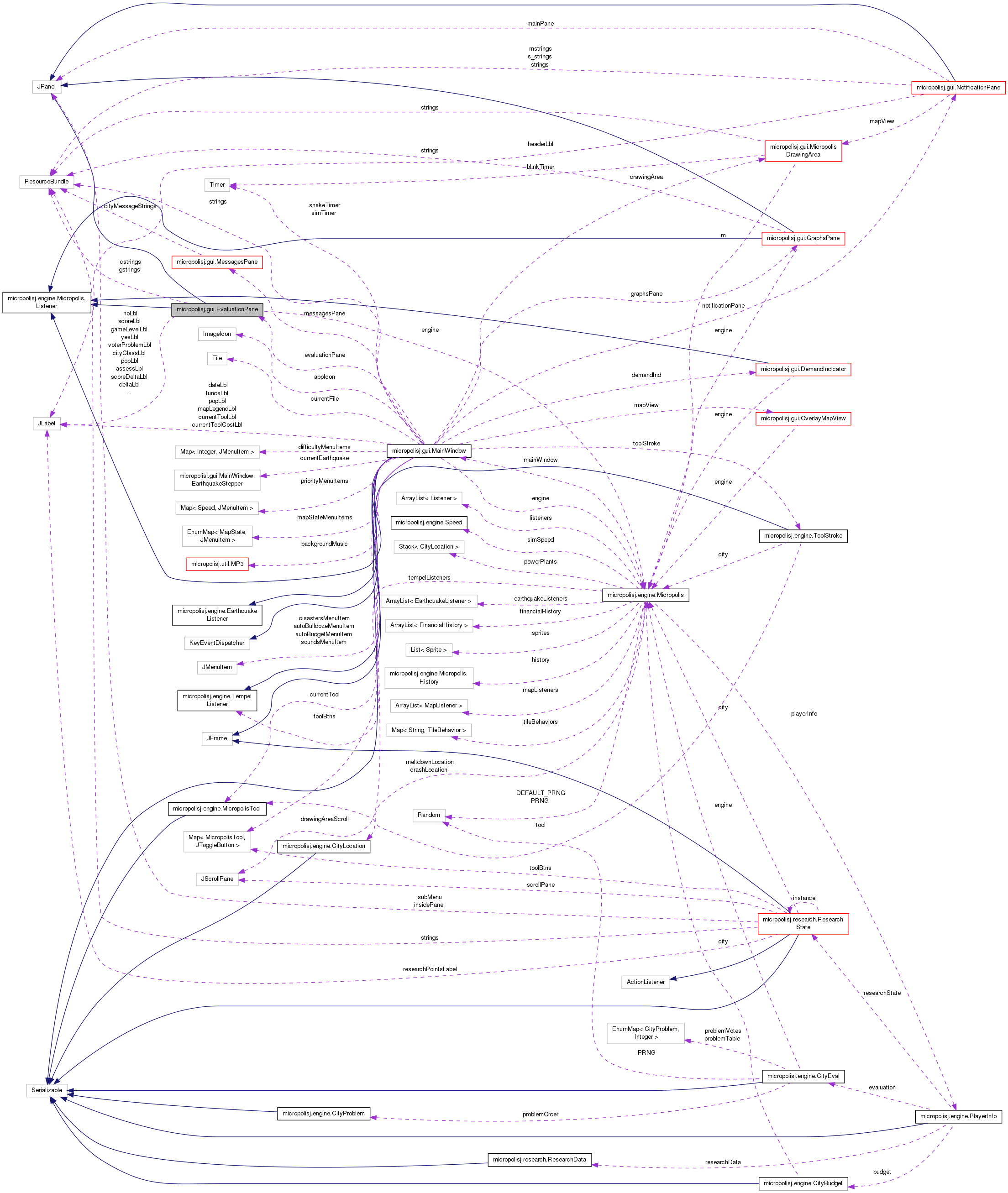 Collaboration graph