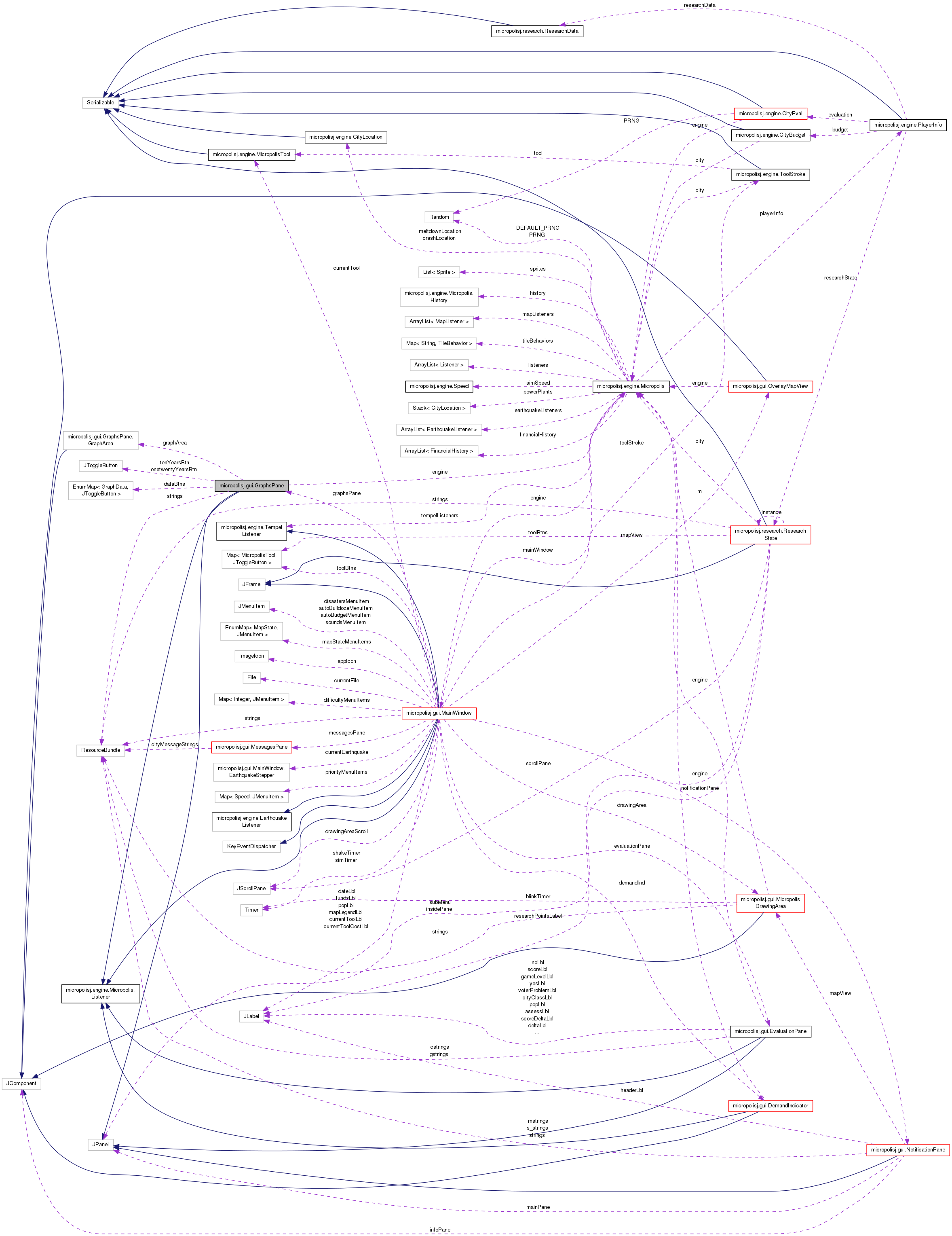 Collaboration graph