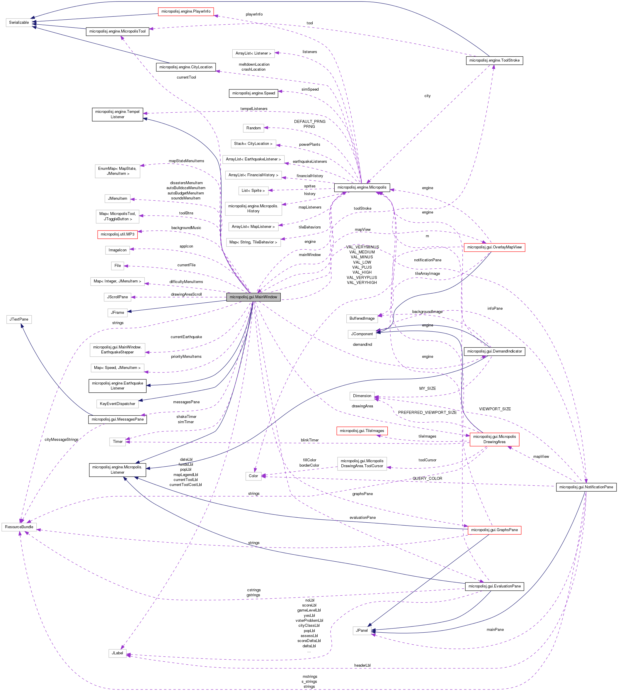 Collaboration graph