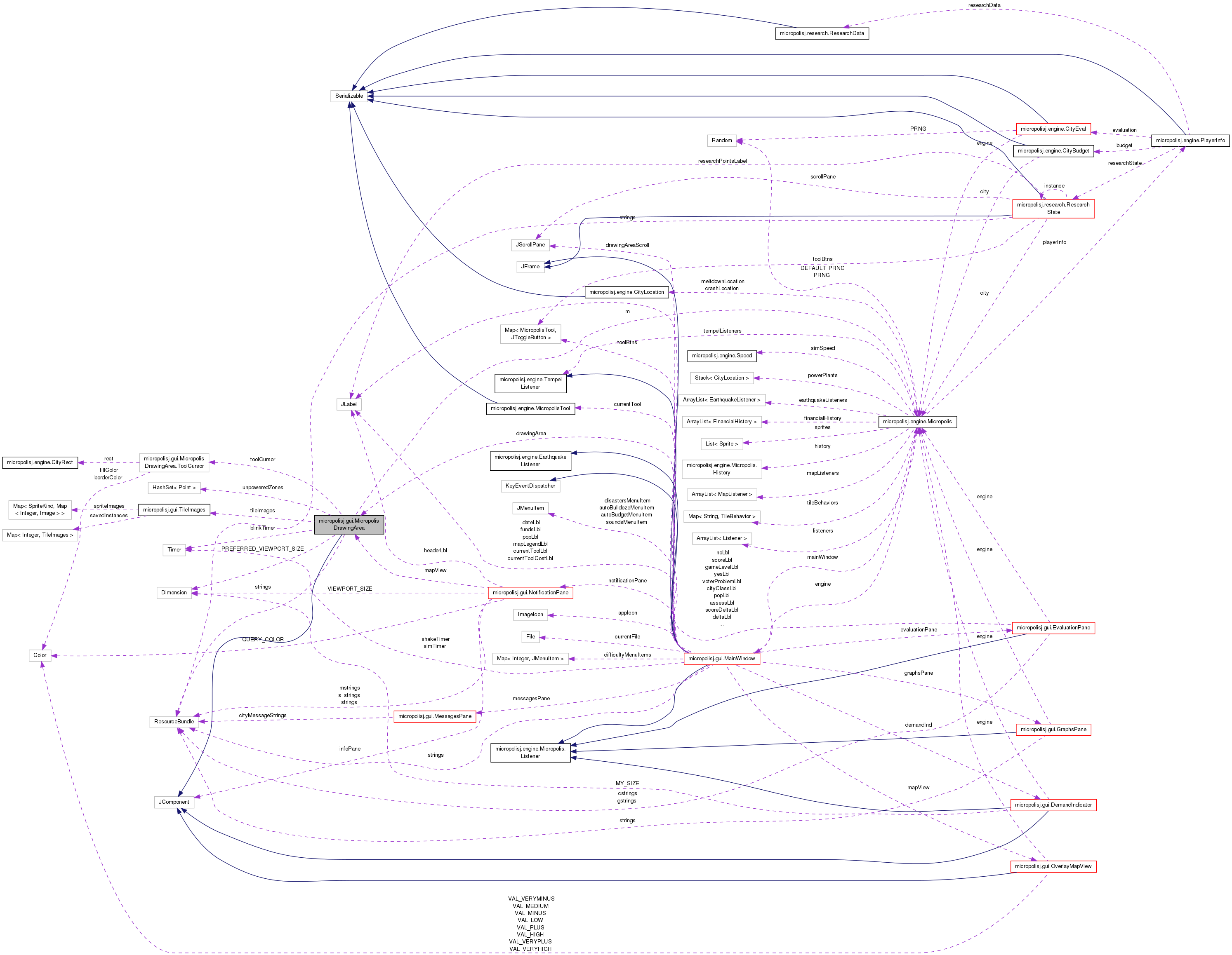 Collaboration graph