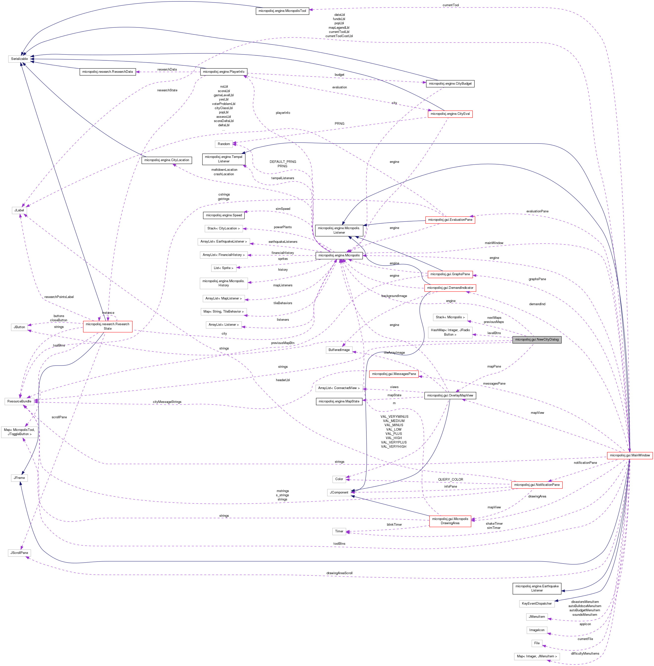 Collaboration graph