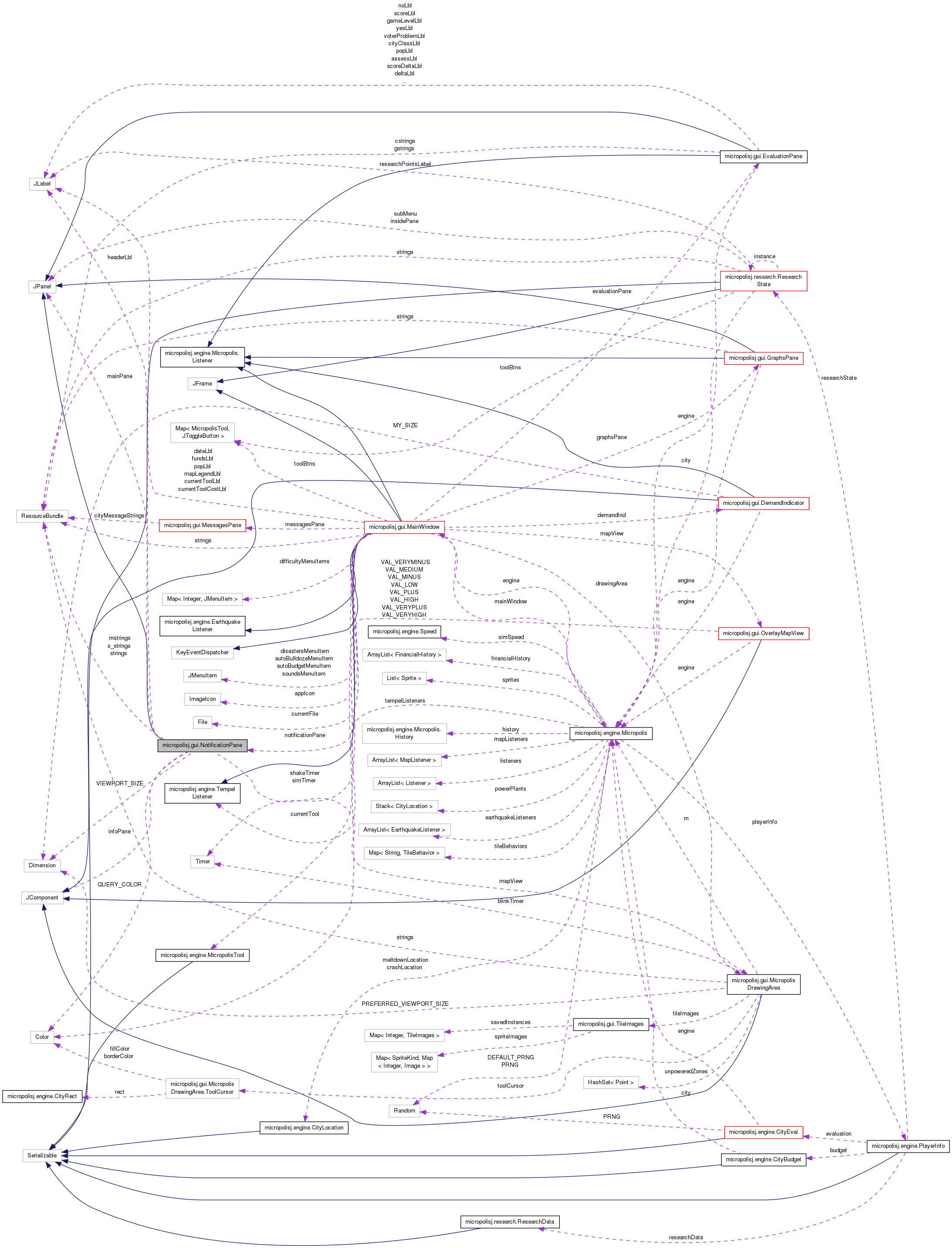 Collaboration graph