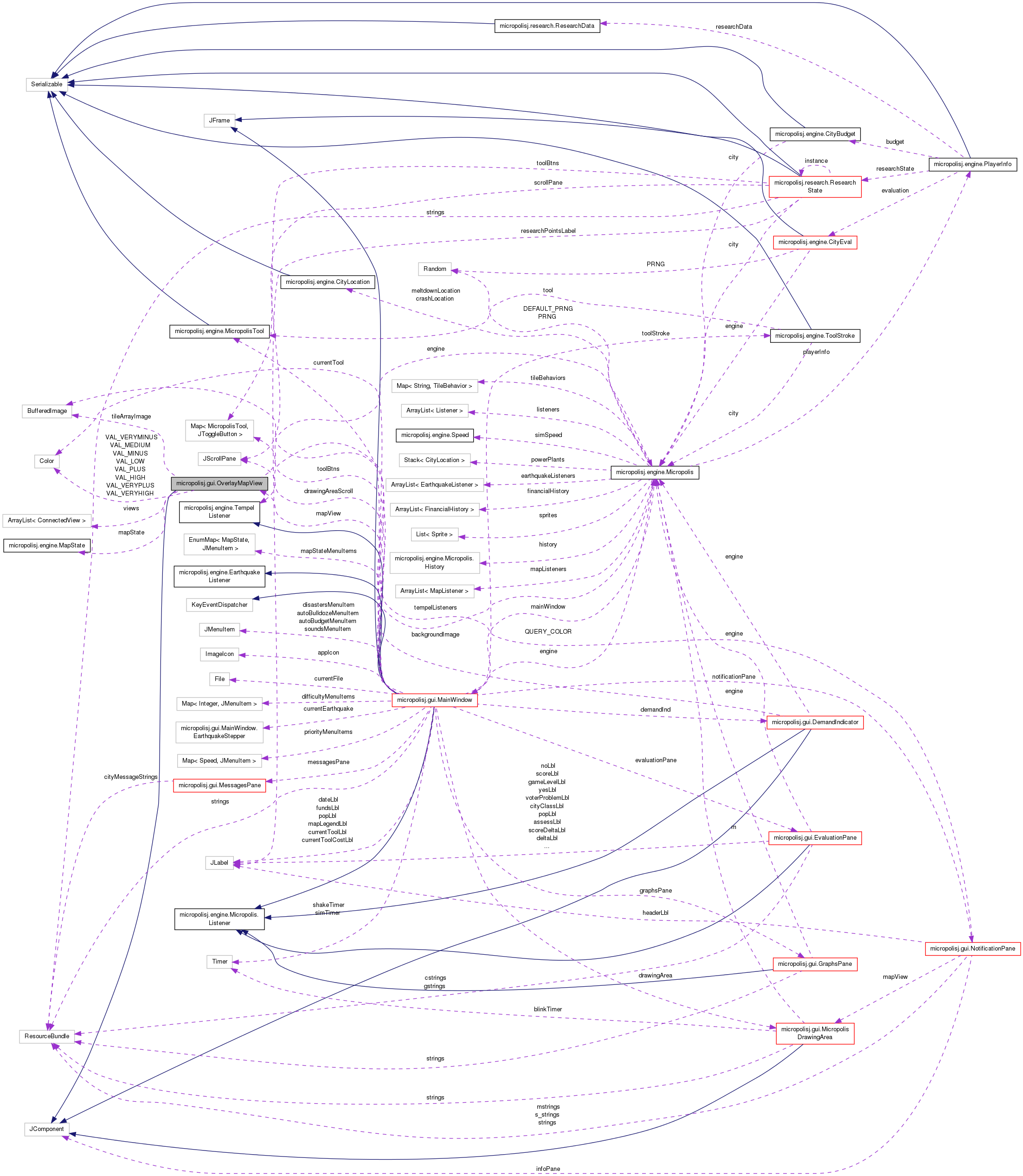 Collaboration graph