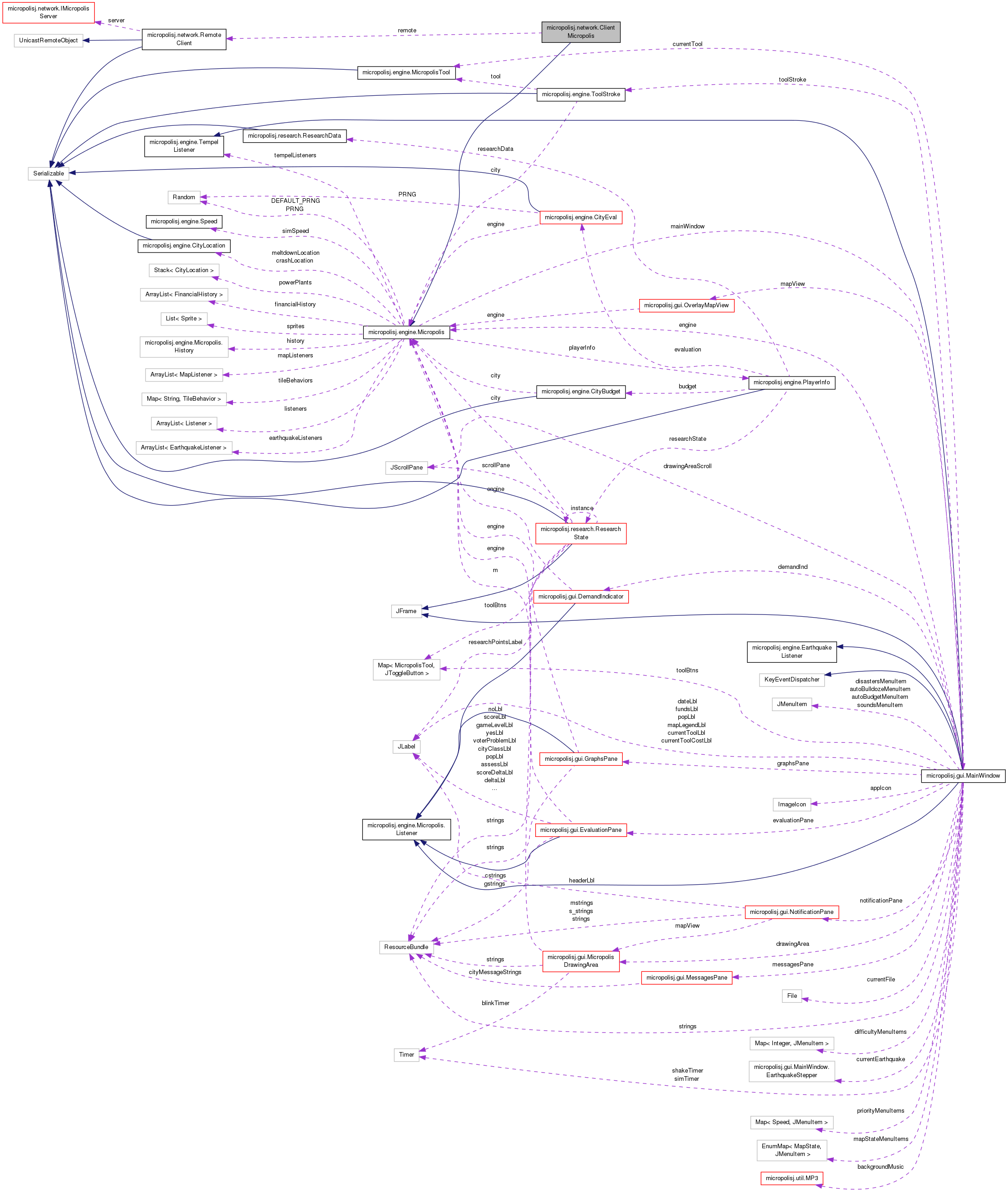 Collaboration graph