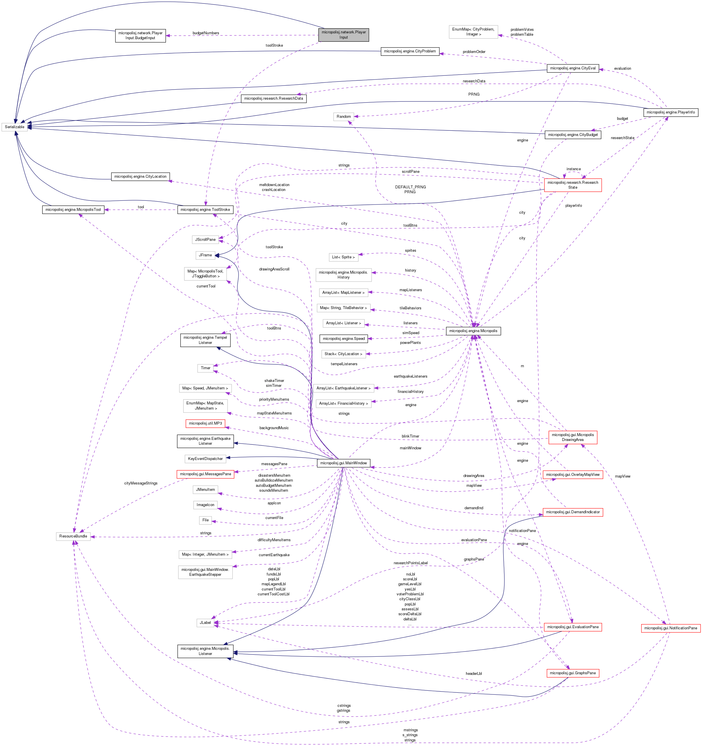 Collaboration graph