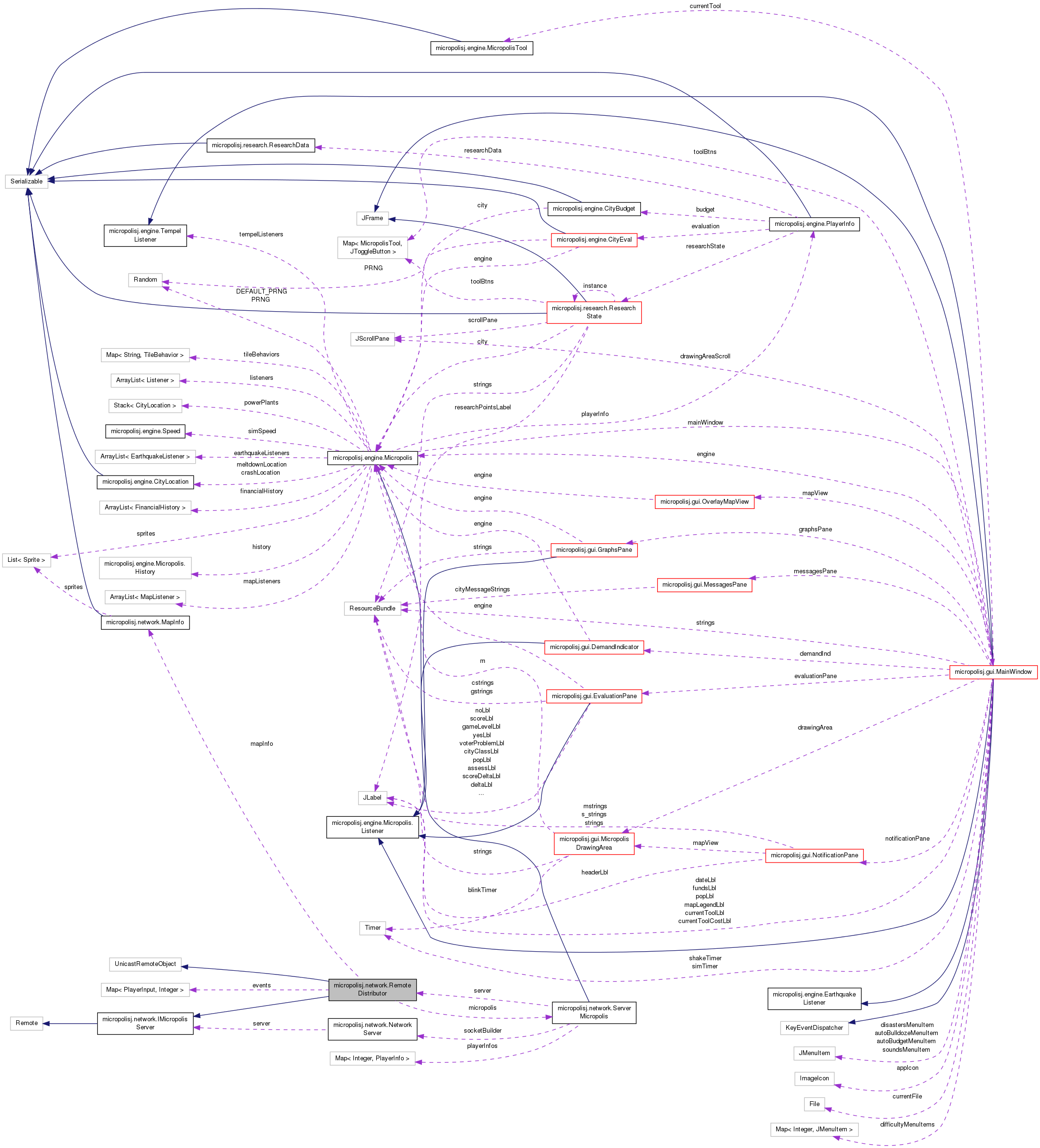 Collaboration graph