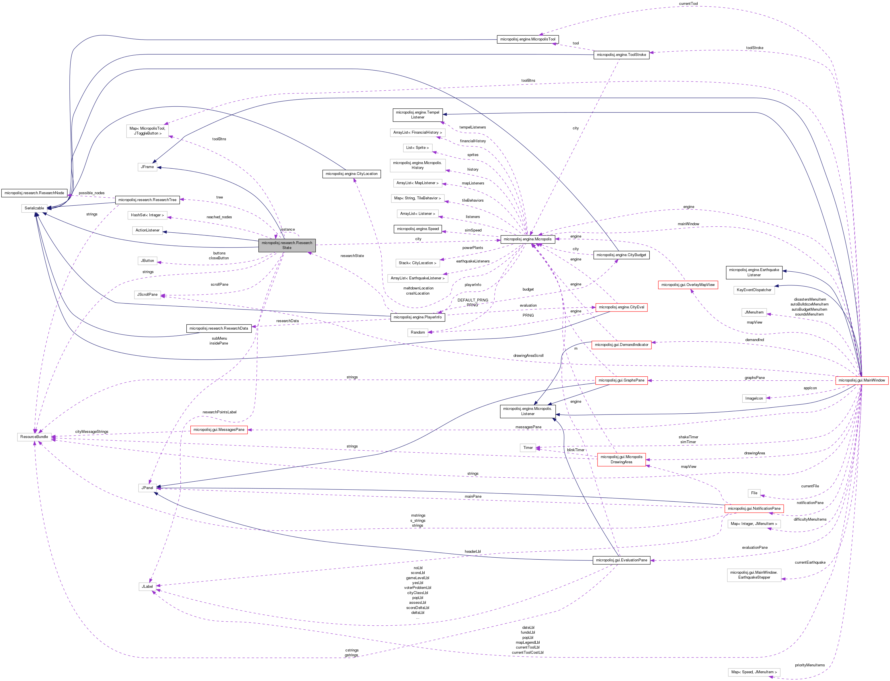 Collaboration graph