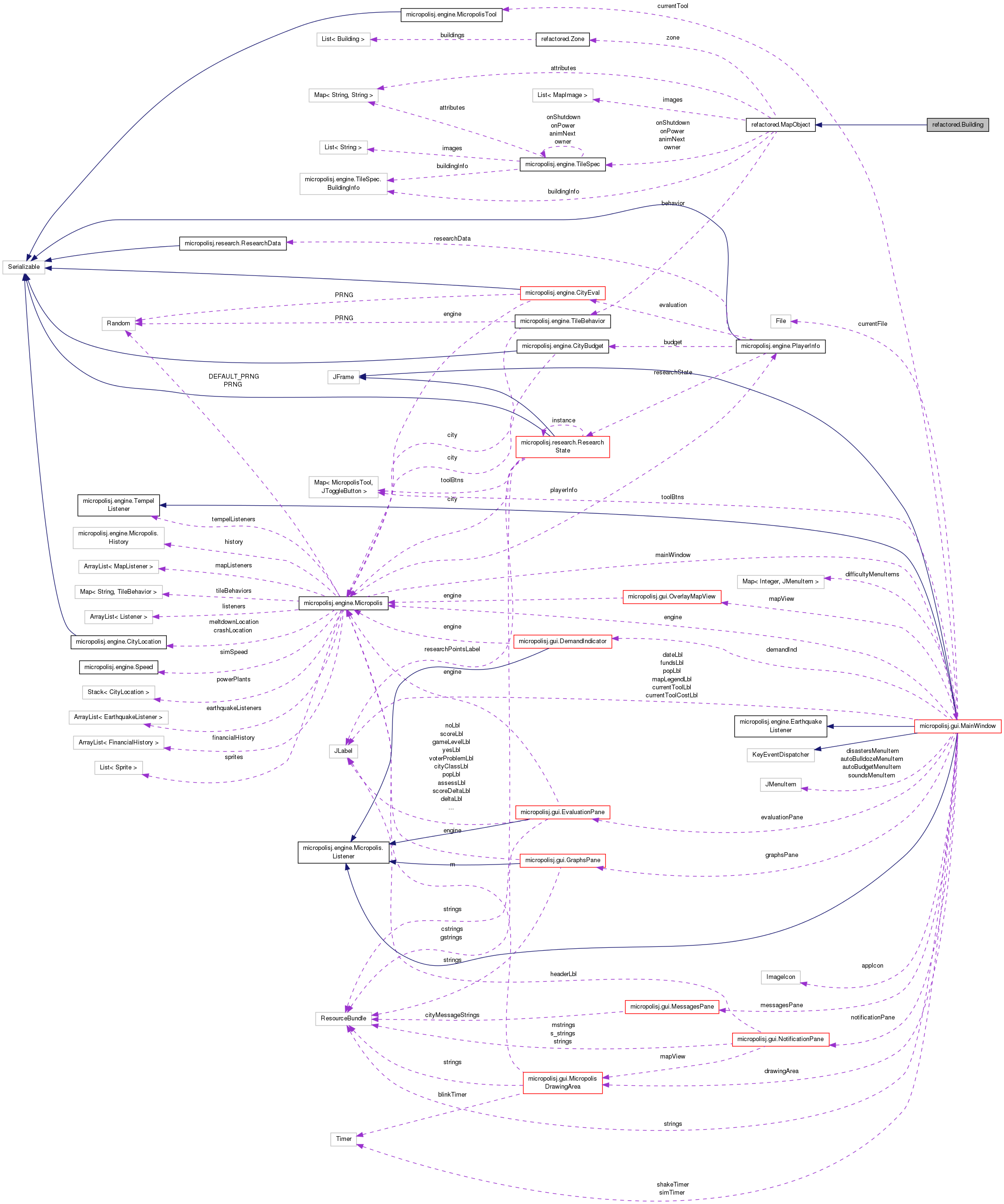 Collaboration graph