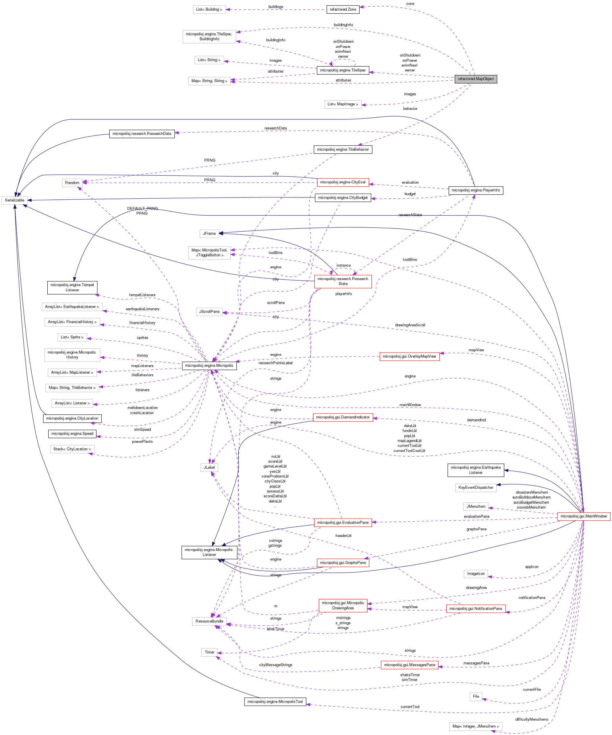 Collaboration graph