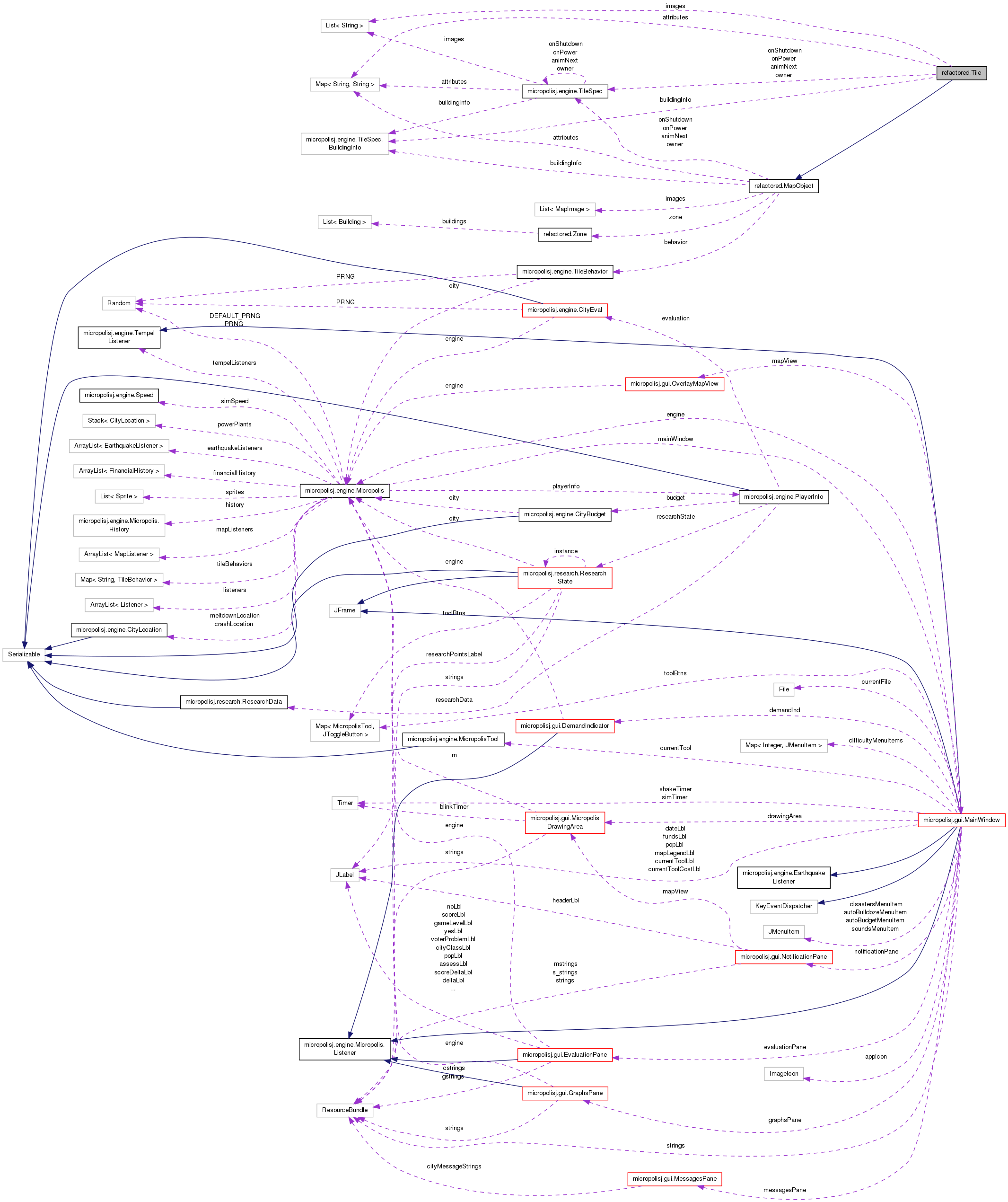 Collaboration graph