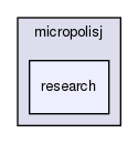 src/micropolisj/research/