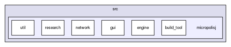 src/micropolisj/